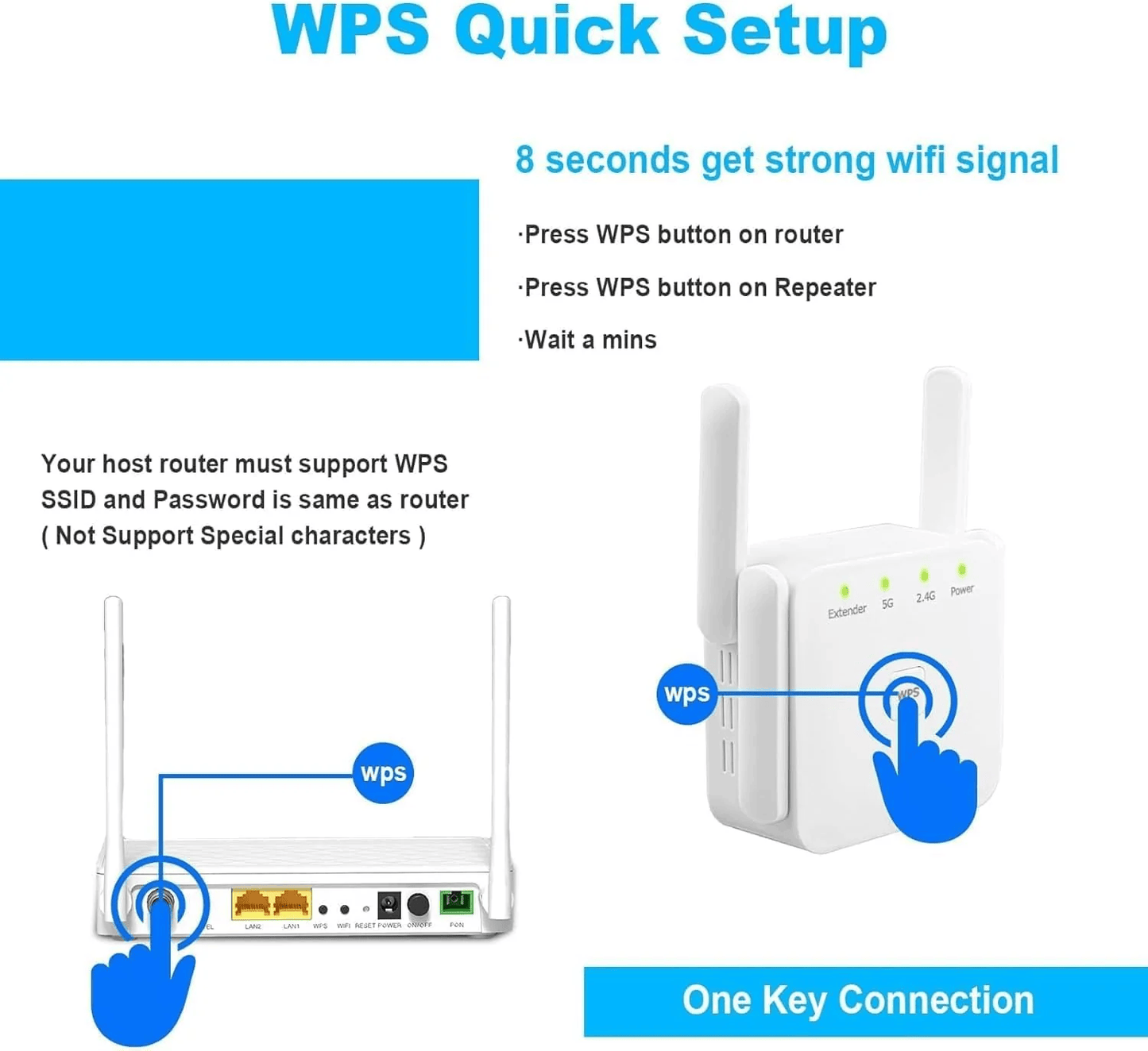 WeXtend Pro 5G Wifi Extender