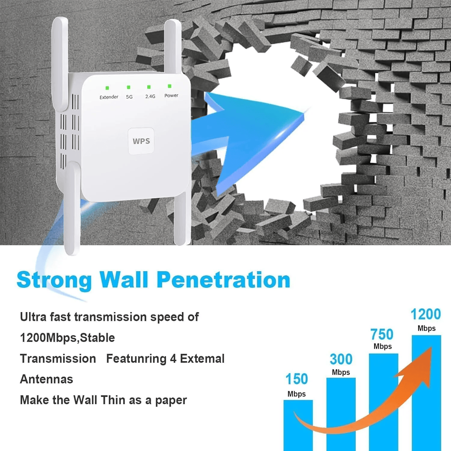 WeXtend Pro 5G Wifi Extender