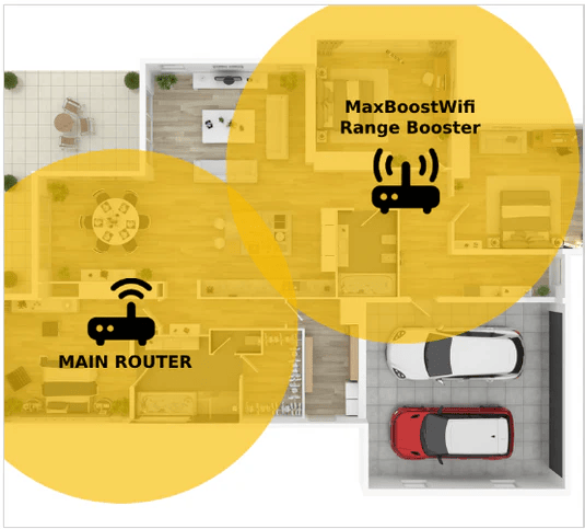 WeXtend Pro 5G Wifi Extender