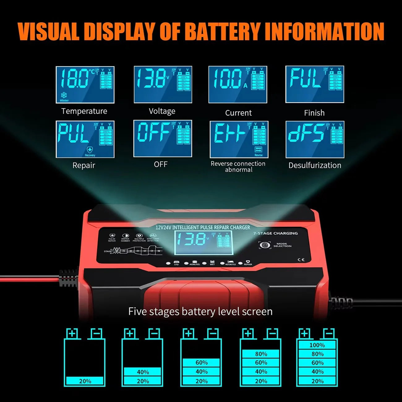 UMIO Car Battery Charger
