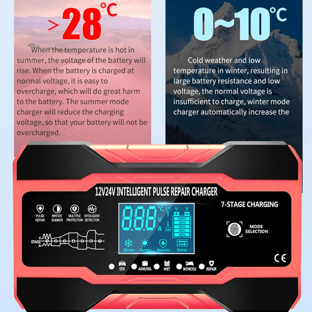 UMIO Car Battery Charger