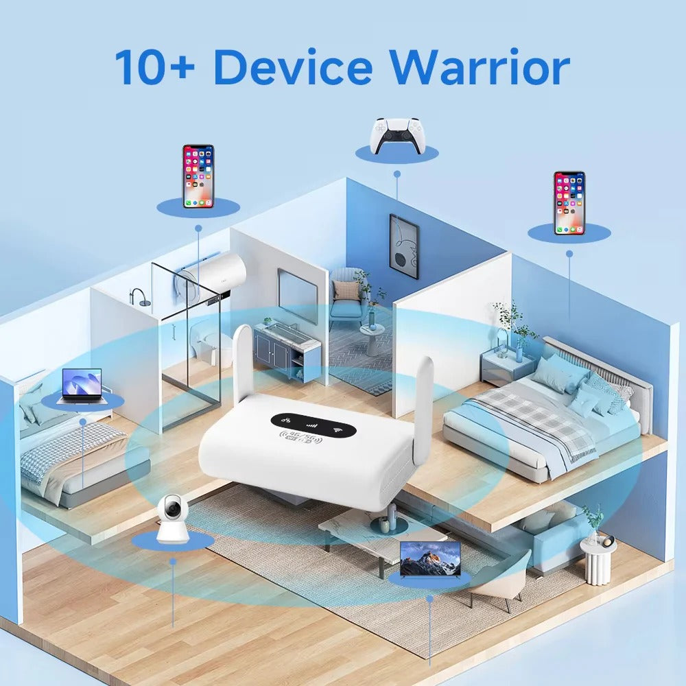 UMIO - Best Travel Router